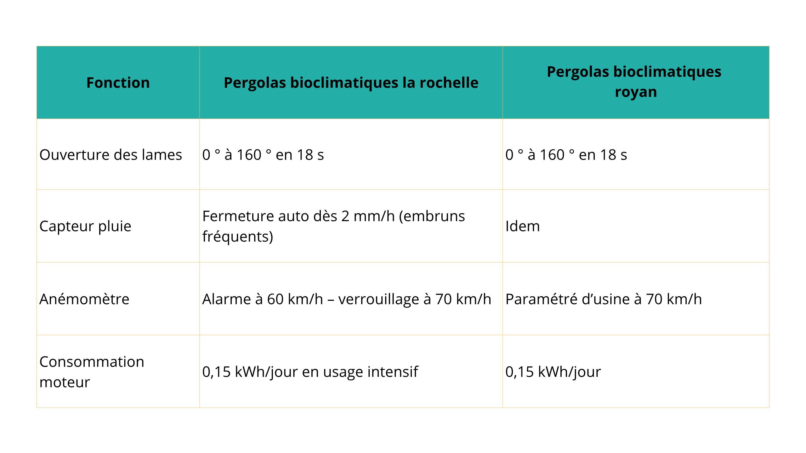 Pergola bioclimatique niort